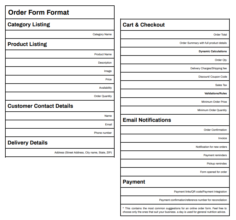 Online order form template showing sections for product listing, customer contact details, delivery information, shopping cart, checkout, payment, and email notifications.